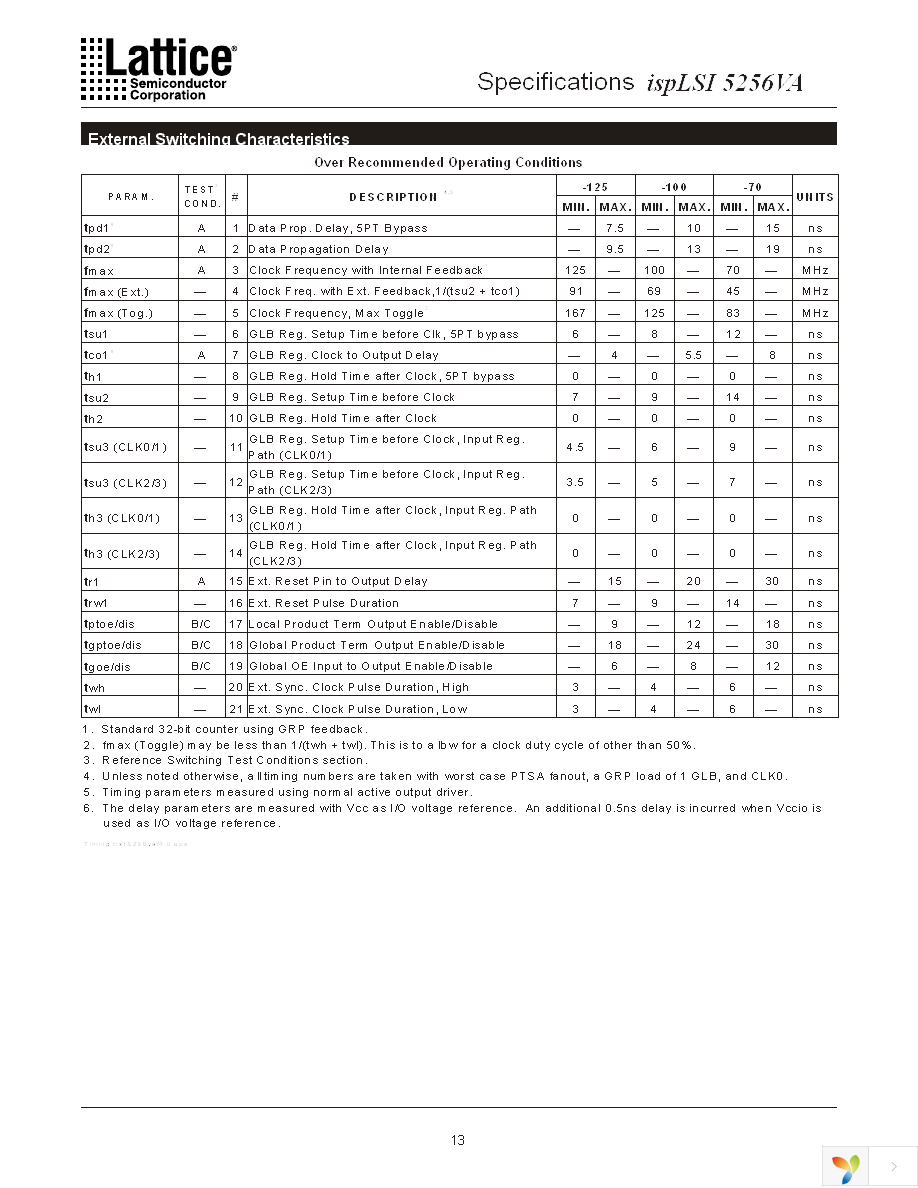 ISPLSI 5256VA-70LB272 Page 13